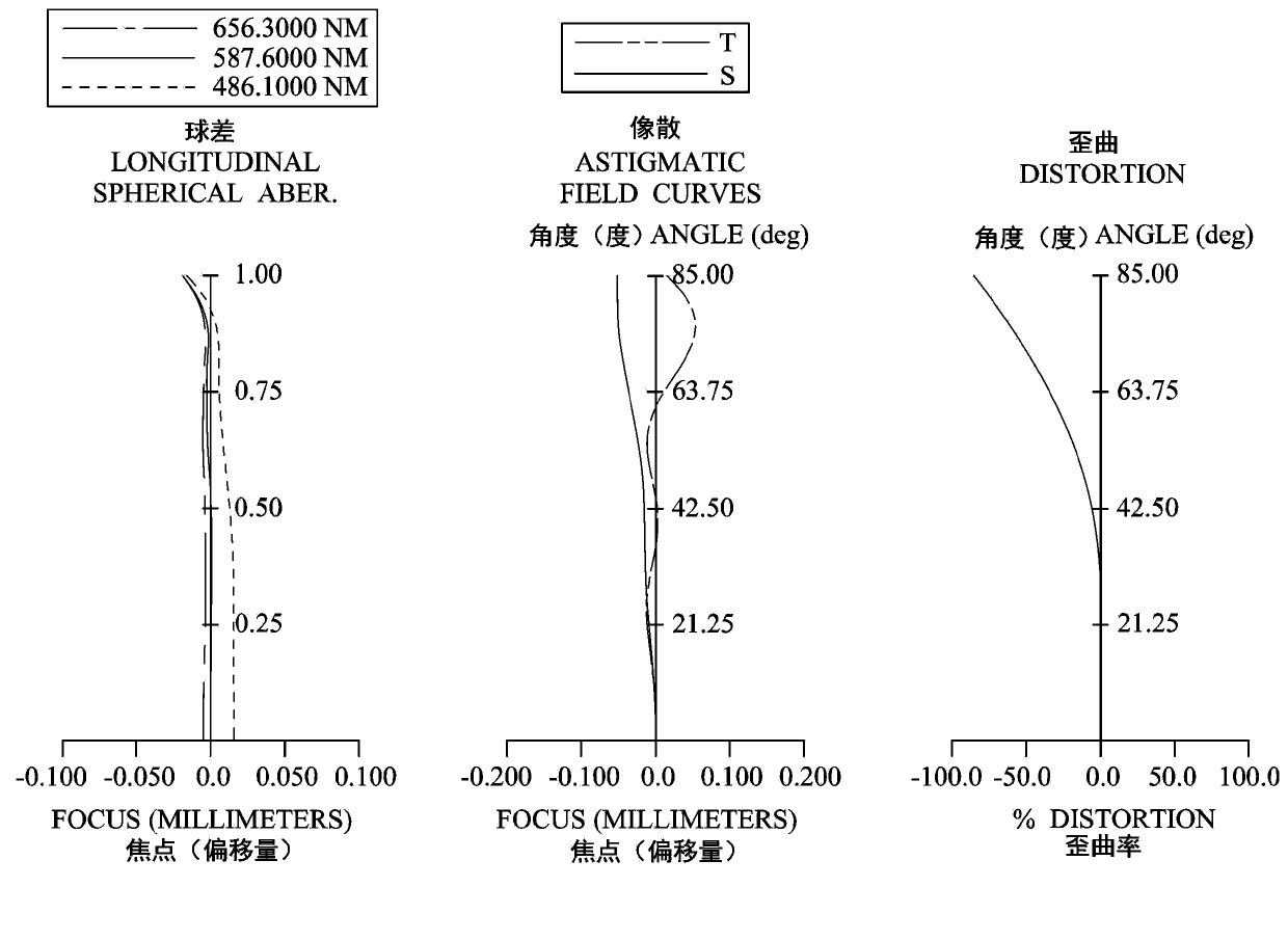 Wide-angle image capturing lens assembly