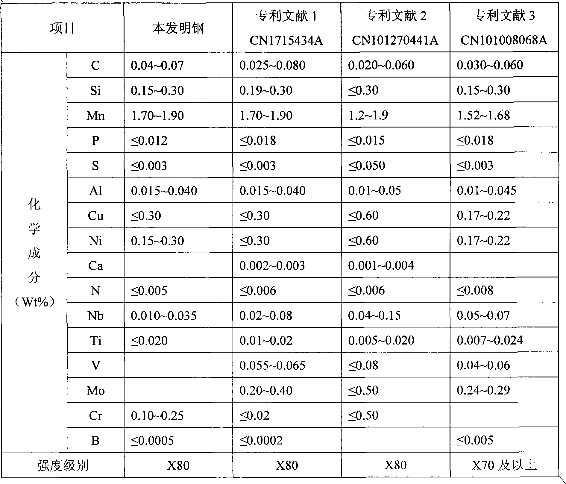 Method for producing Mo-free low-Nb X80 pipeline steel hot rolled steel plate