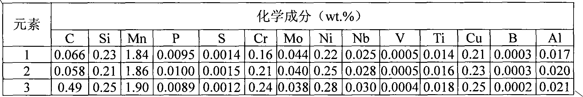 Method for producing Mo-free low-Nb X80 pipeline steel hot rolled steel plate