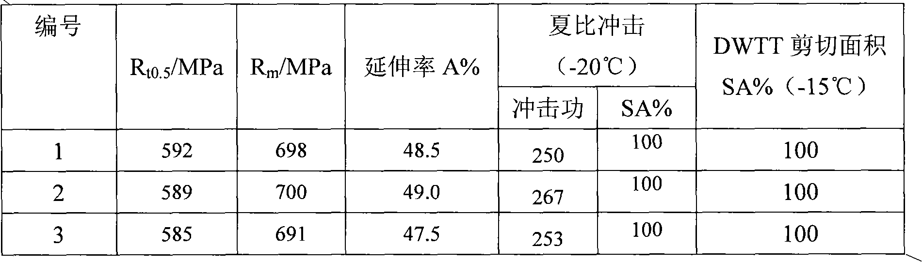 Method for producing Mo-free low-Nb X80 pipeline steel hot rolled steel plate