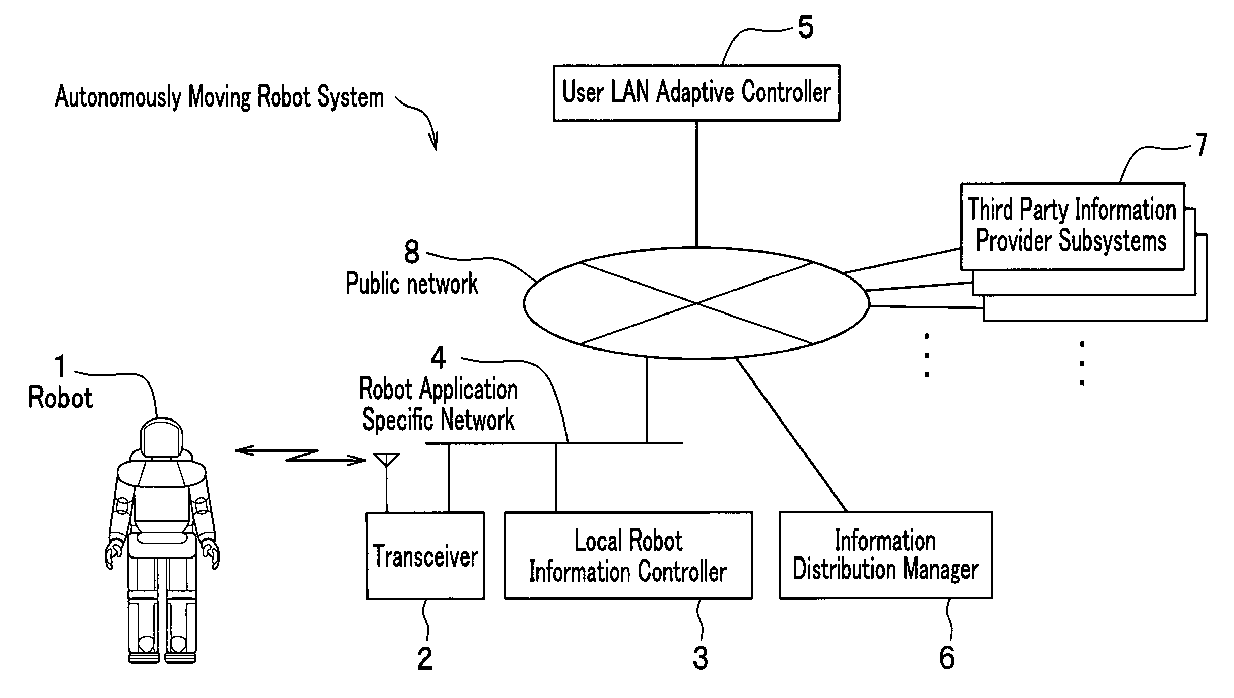 Autonomously moving robot management system