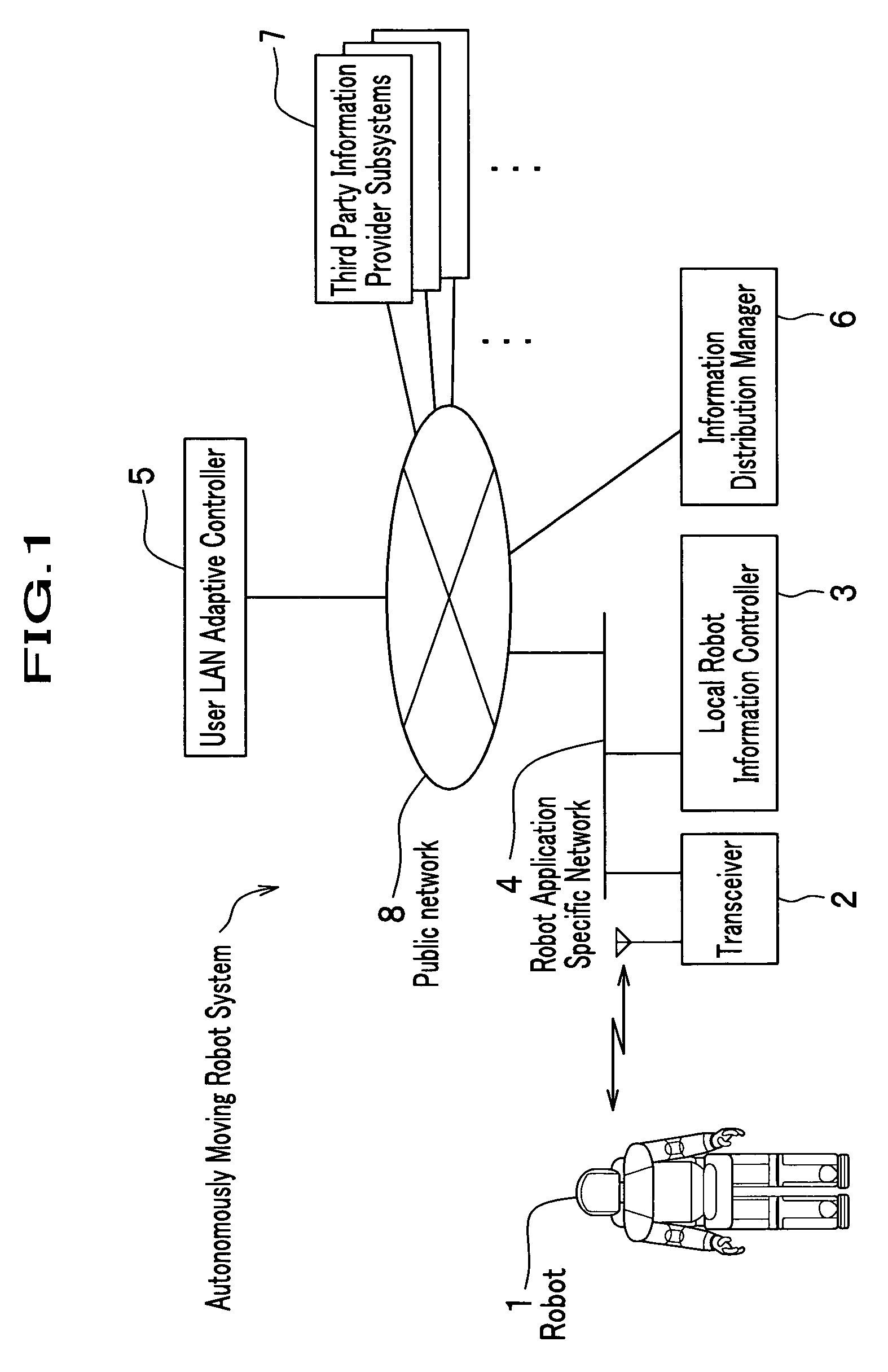 Autonomously moving robot management system