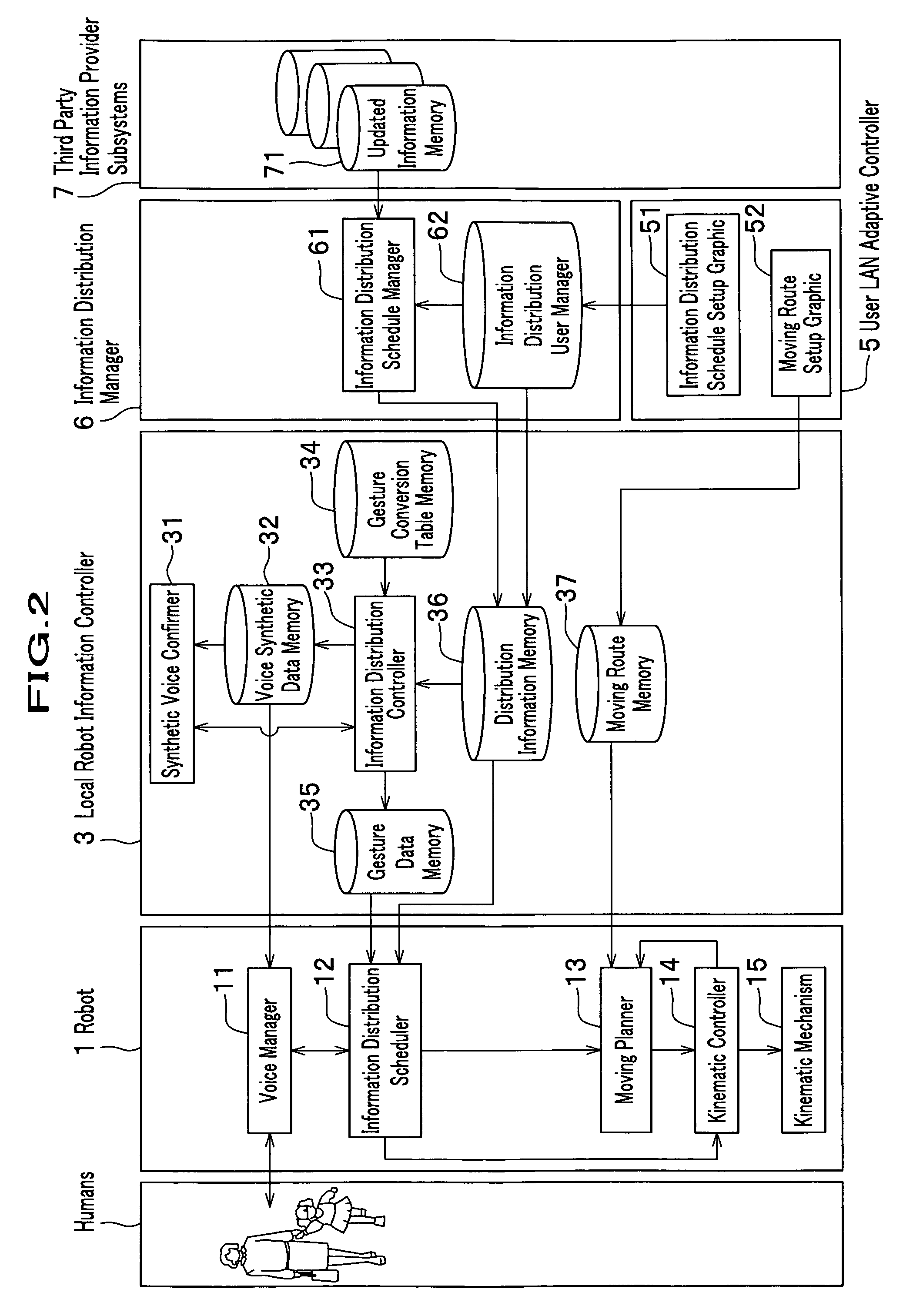 Autonomously moving robot management system