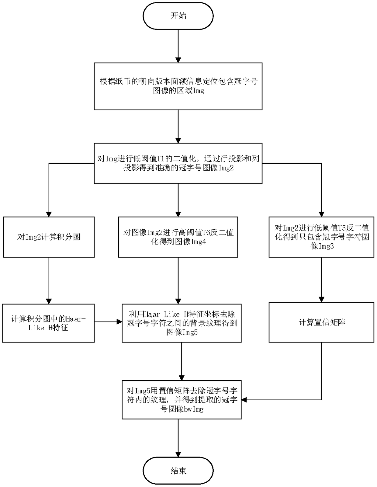 A multi-threshold fused crown size extraction method based on integrals