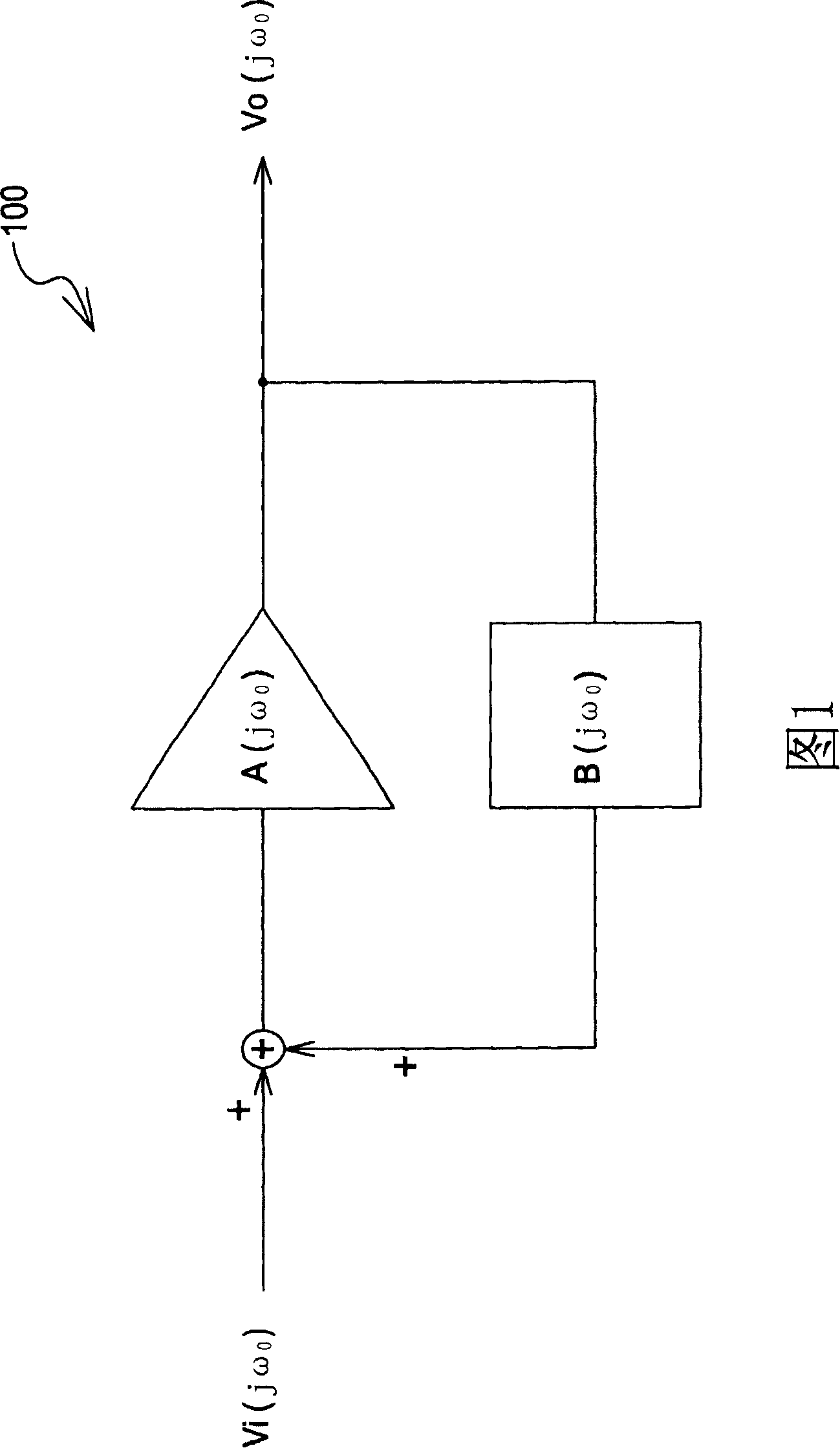 Stable oscillator without influence of temperature variation and power supply voltage variation