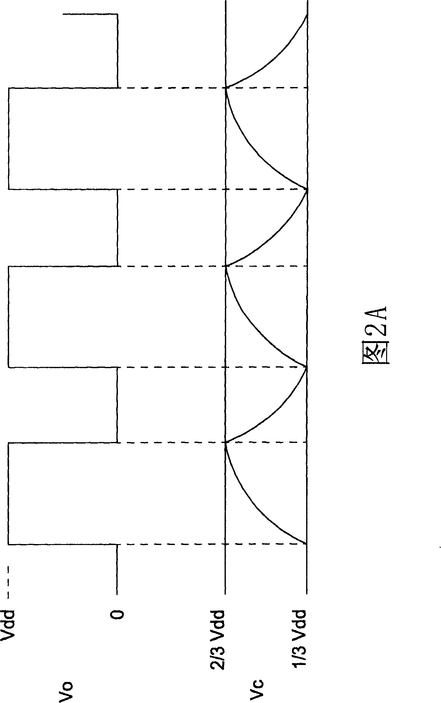 Stable oscillator without influence of temperature variation and power supply voltage variation