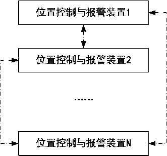 Automatic reminding system for peasant-worker tunnel construction