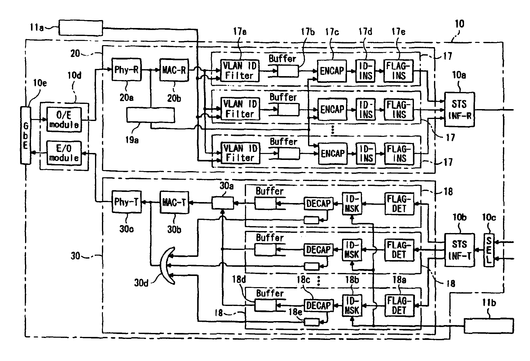 Ethernet frame and synchronous optical network (SONET) frame convertible interface device and frame transmission method