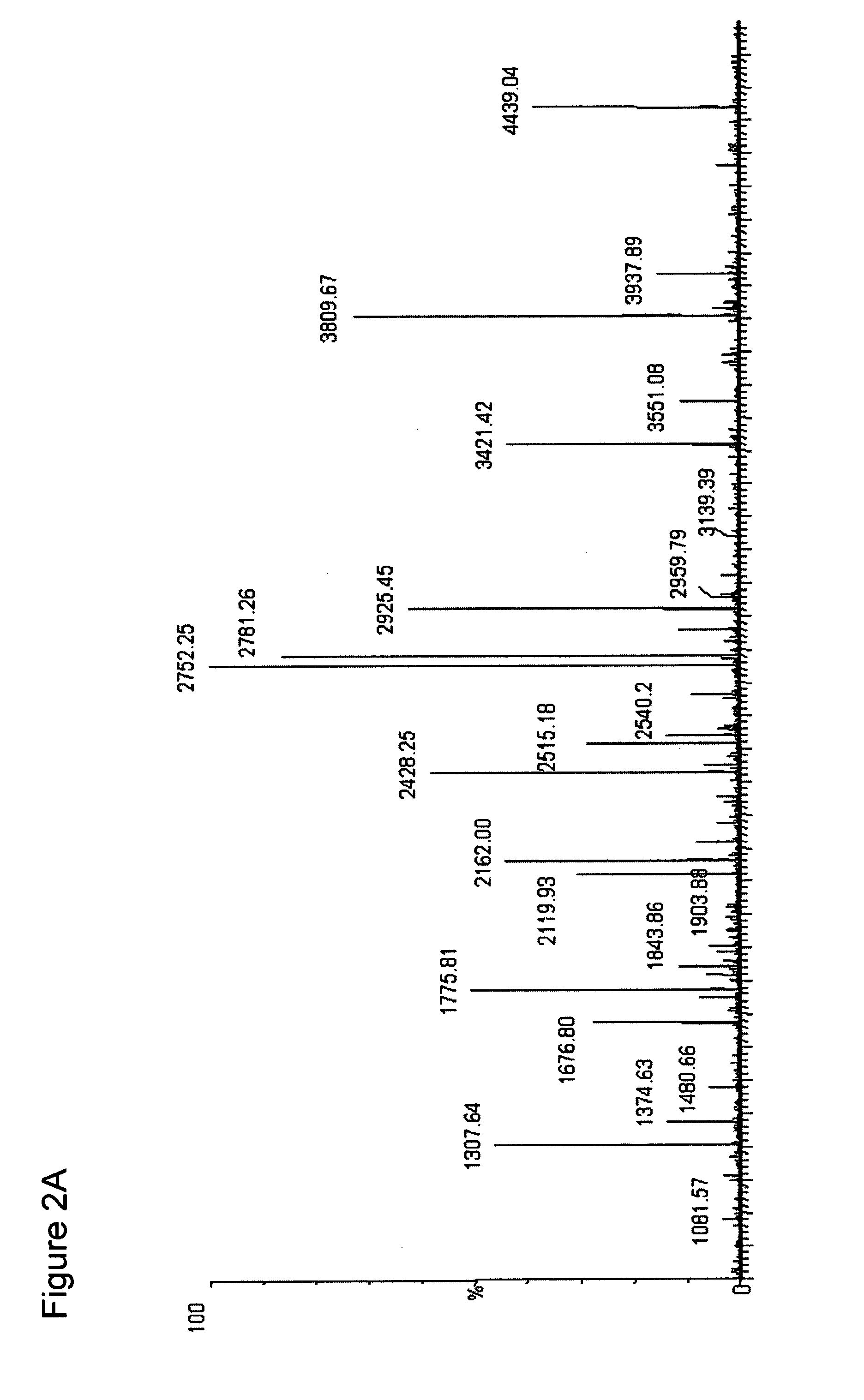 Method of selective peptide isolation for the identification and quantitative analysis of proteins in complex mixtures