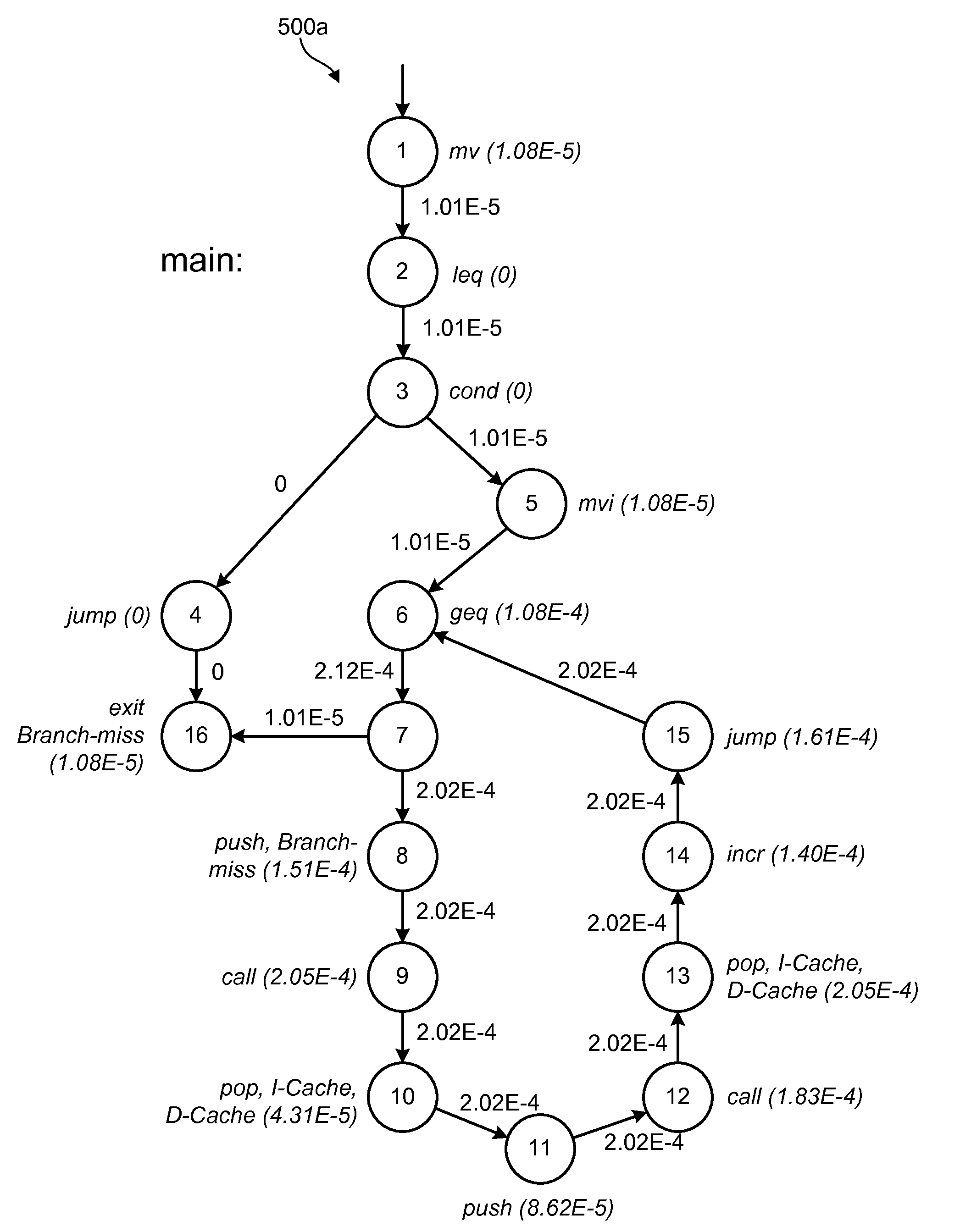 Mining sequential patterns in weighted directed graphs