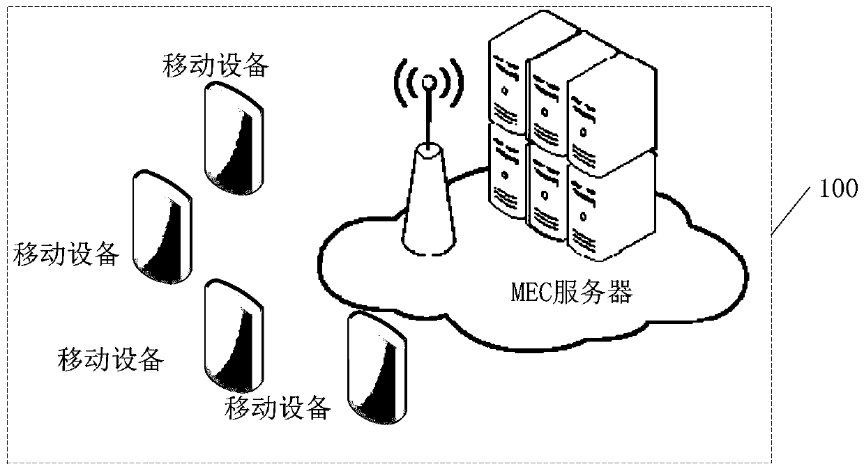 Resource allocation method and device based on Lyapunov optimization