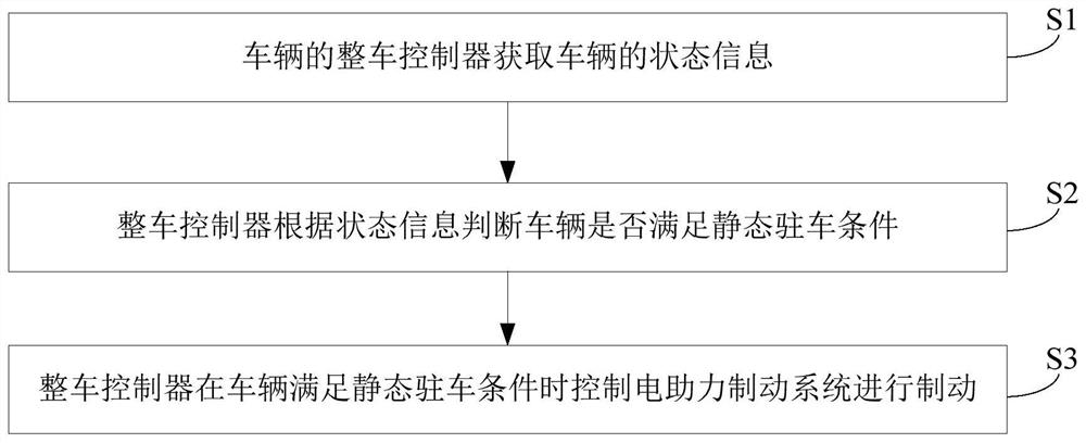 Method and system for controlling automatic parking of vehicle, vehicle and storage medium