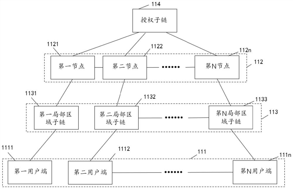 Ship manufacturing inspection data sharing method, alliance chain and sharing system