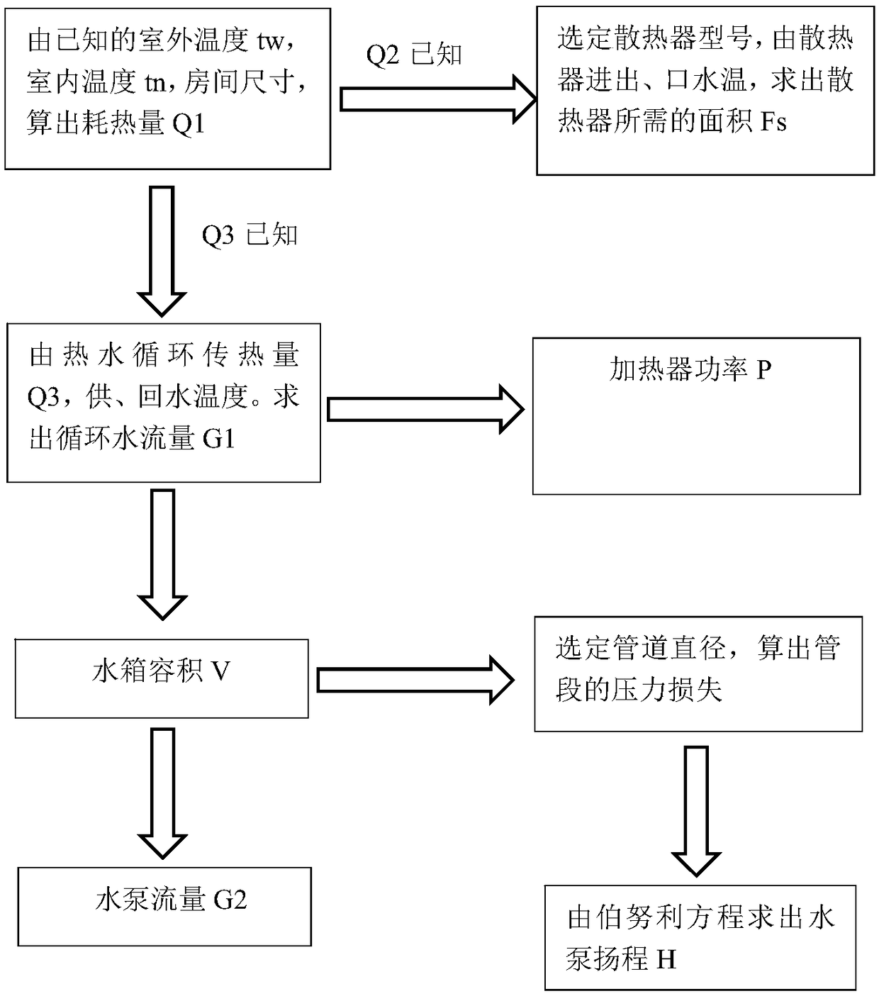 Electric thermal storage type heating system