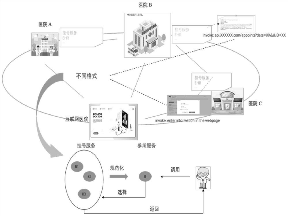 A Hierarchical Routing Method for Cross-border Service Network