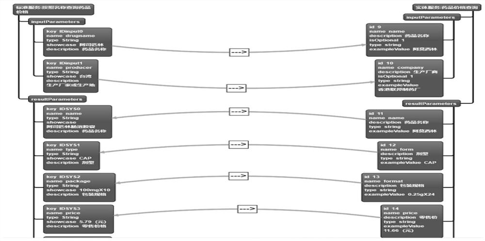 A Hierarchical Routing Method for Cross-border Service Network