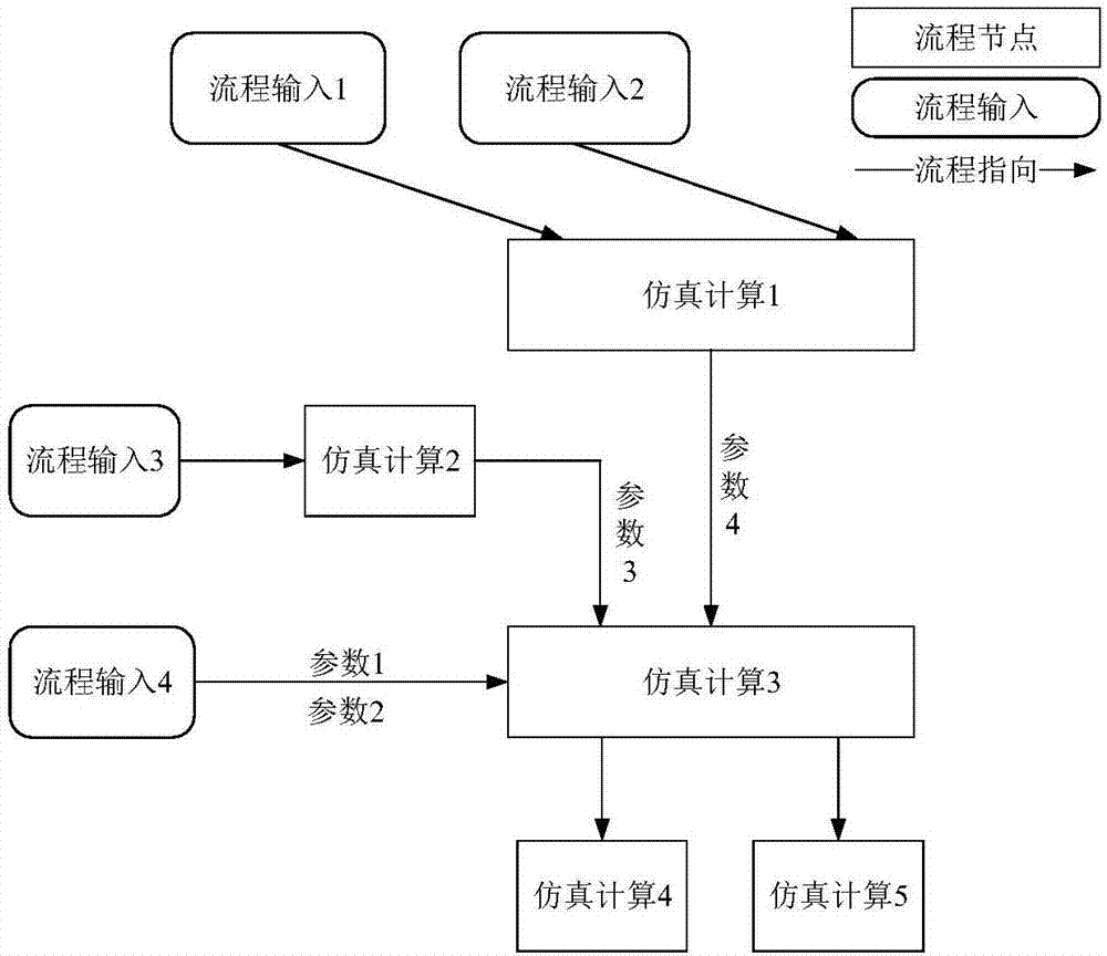 Multidisciplinary co-simulation realization method based on reflective memory network