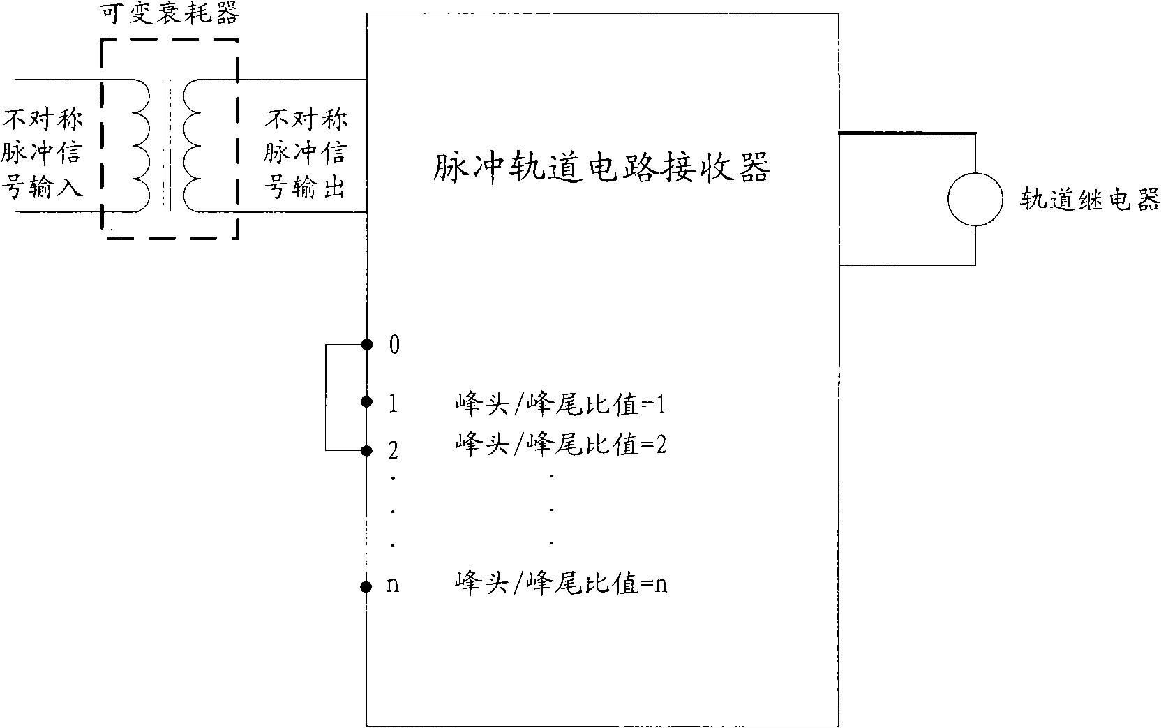 Monocoil pulse track circuit receiving device