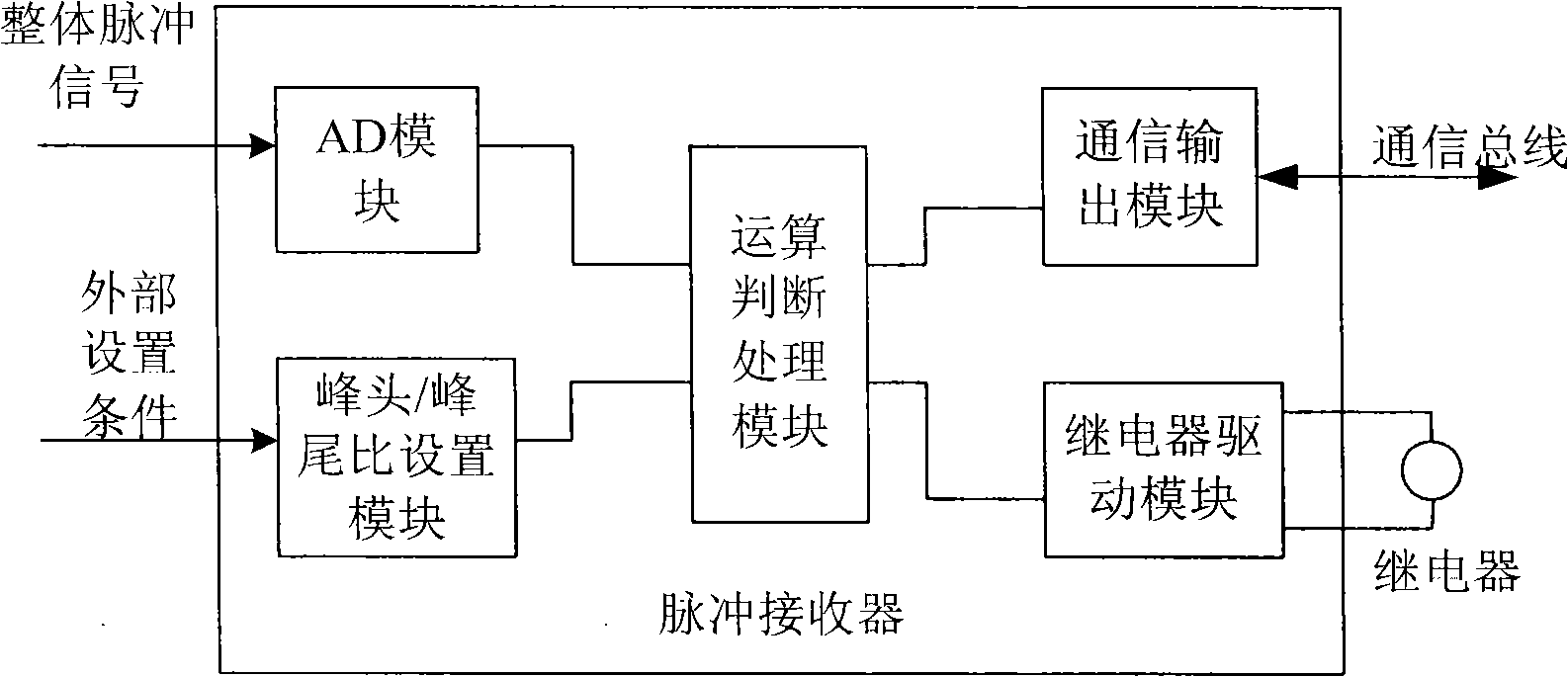 Monocoil pulse track circuit receiving device