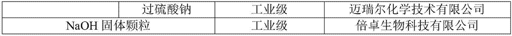 High-performance water-reducing agent and preparation method thereof