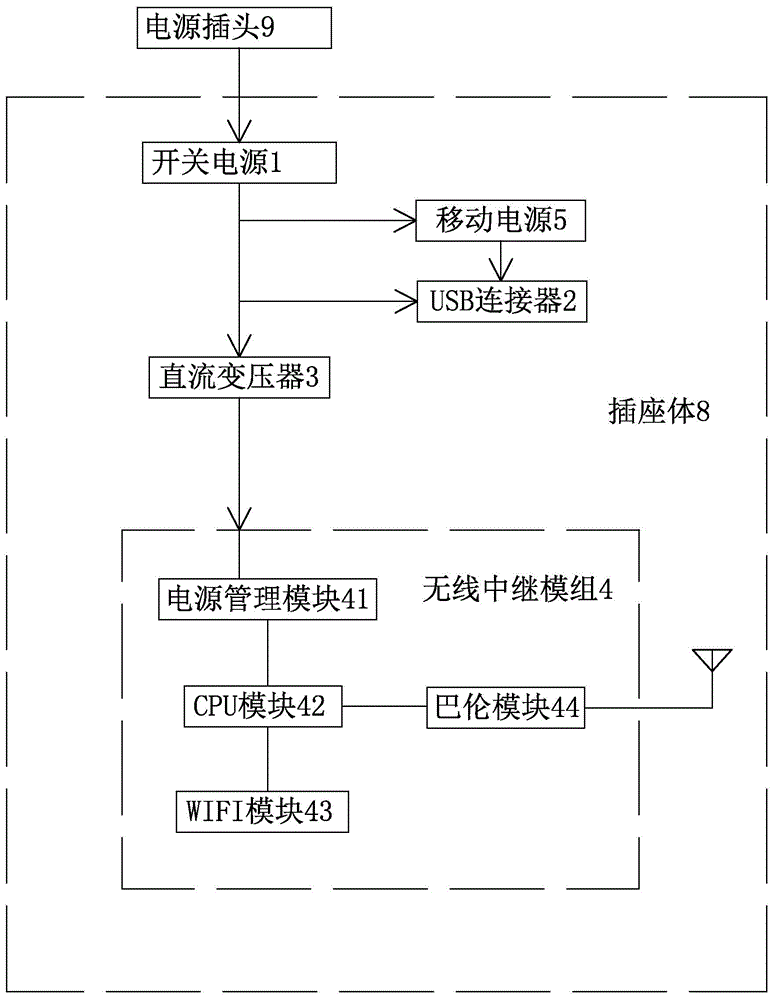 Wireless relay multifunctional socket