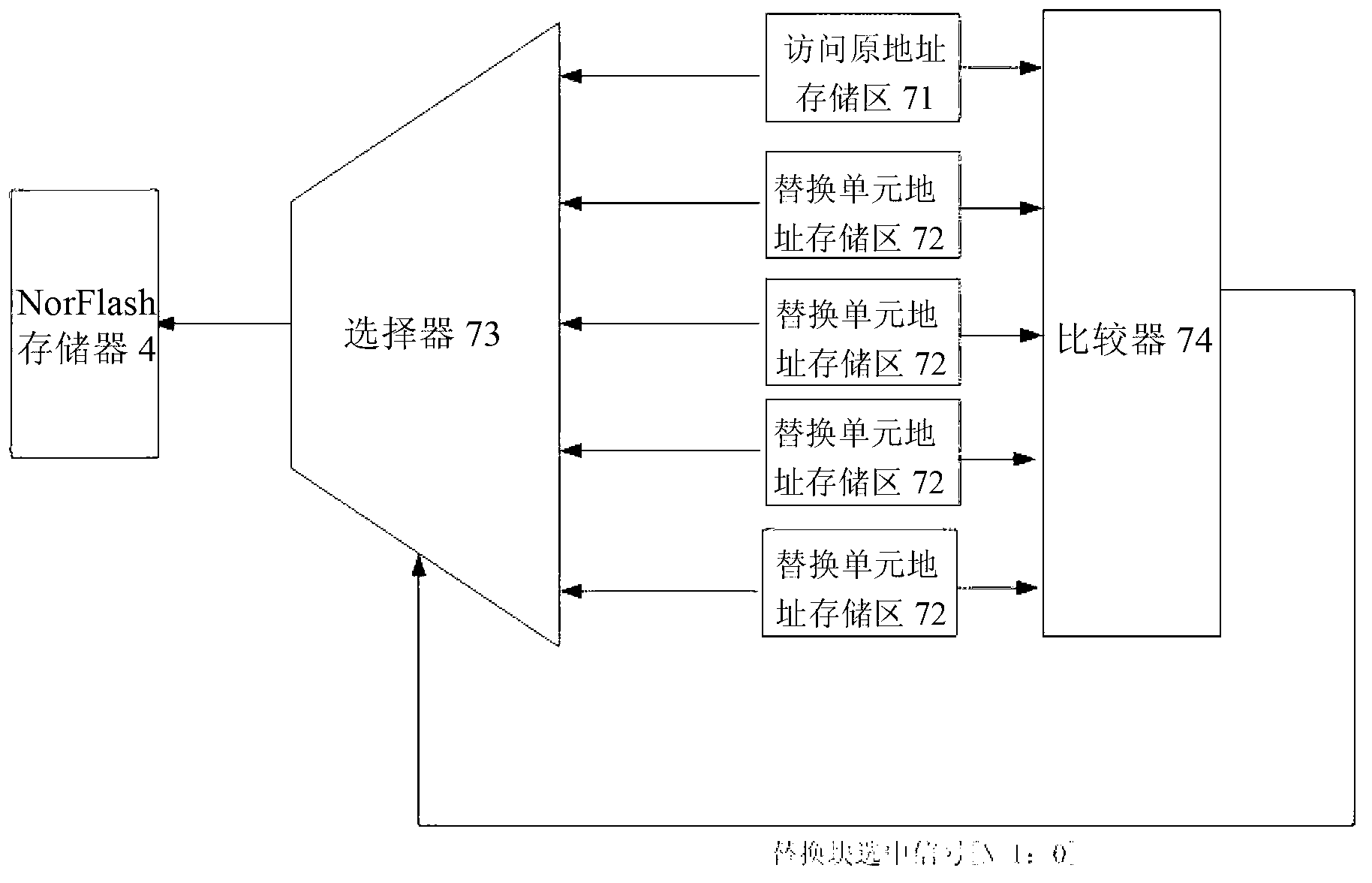 CLB-bus-based NorFLASH memory interface chip with high utilization ratio