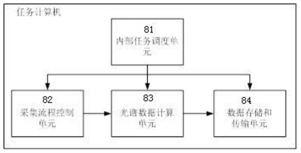 Terahertz time-domain spectroscopy system and step length adaptive adjustment method thereof