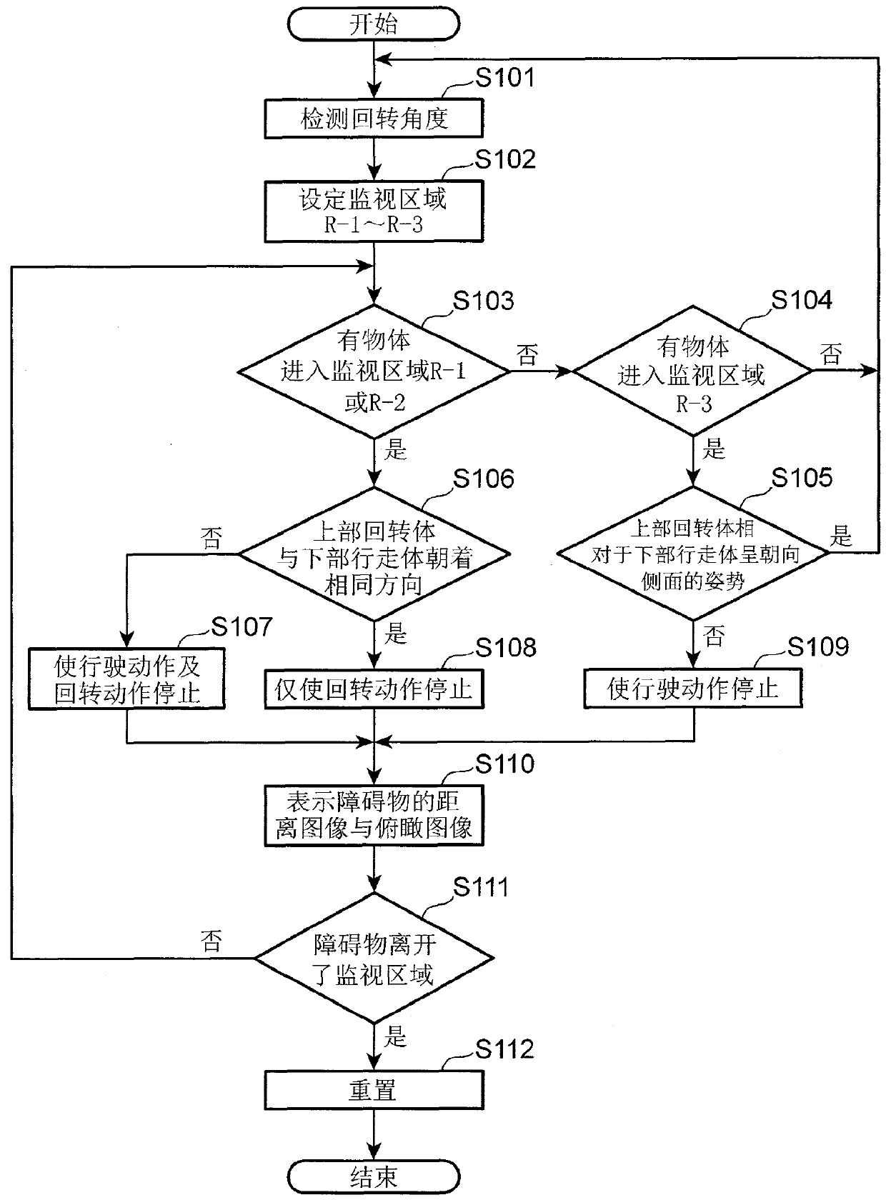 Obstacle detection device