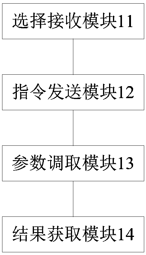 Physical simulation test method, device and system