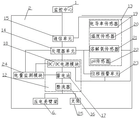 Water quality monitoring system for water area of scenic spot