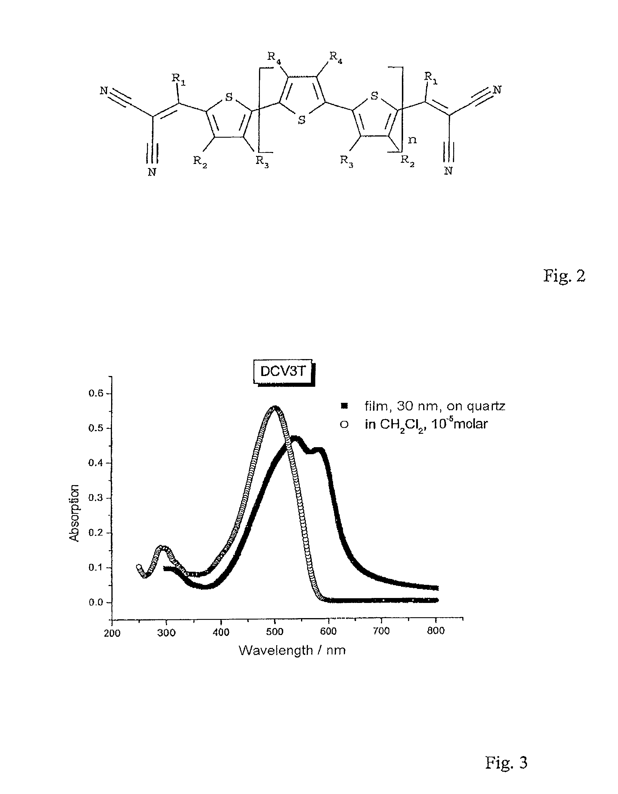 Organic photoactive device