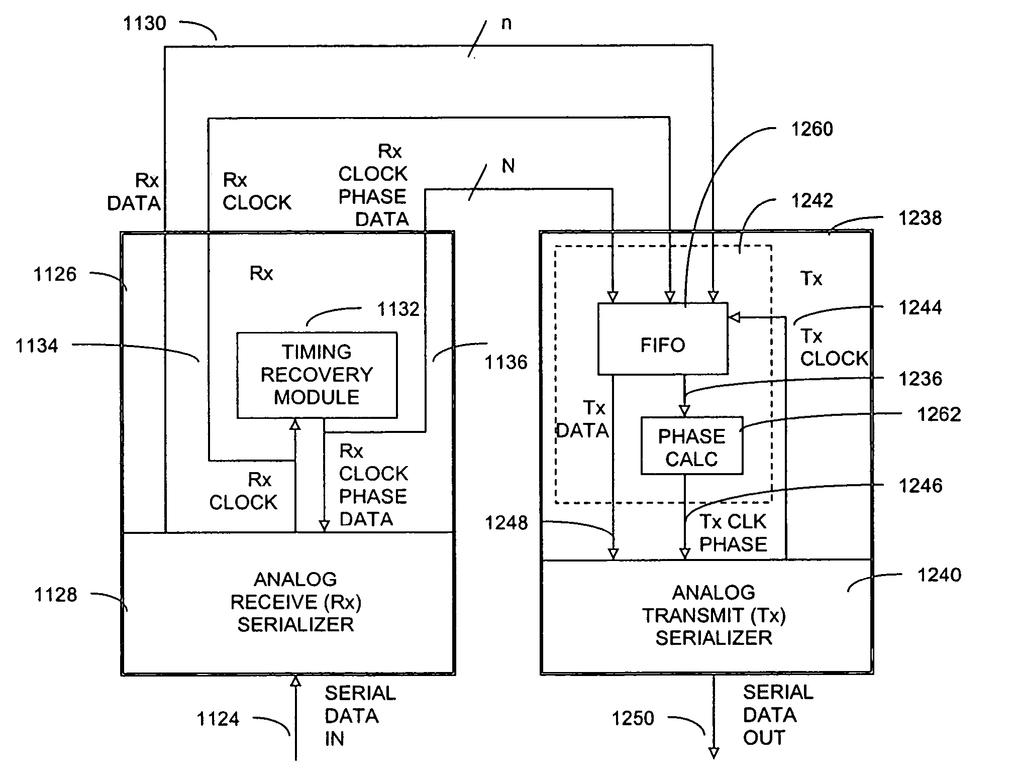 System and method of phase-locking a transmit clock signal phase with a receive clock signal phase