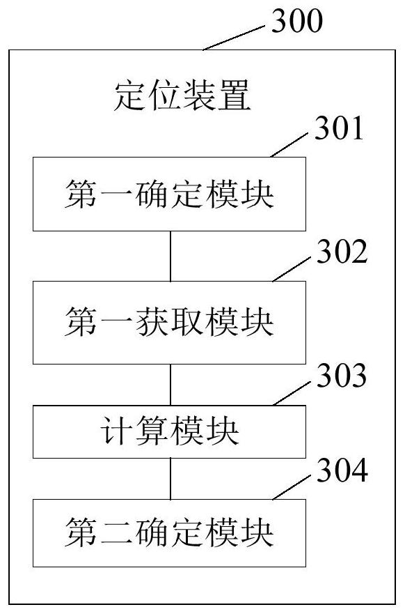 A low-speed vehicle positioning method and device based on space optical communication technology