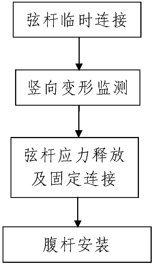 Delayed connection installation method of outrigger truss in super high-rise steel frame-core tube structure