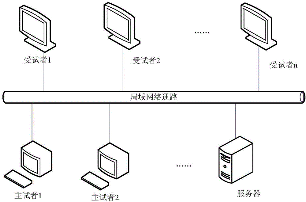 Multimedia based cognitive mental health status parallel test method and system