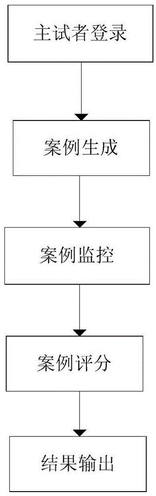 Multimedia based cognitive mental health status parallel test method and system