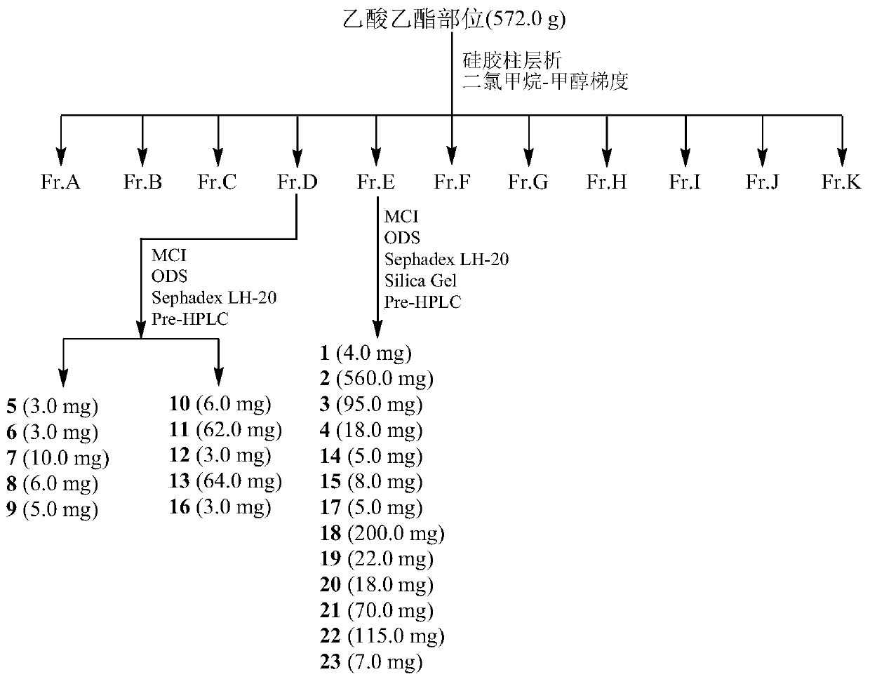 Quassin compound as well as preparation method and application thereof