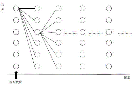 Stereoscopic image dense matching method and system based on LiDAR point cloud assistance