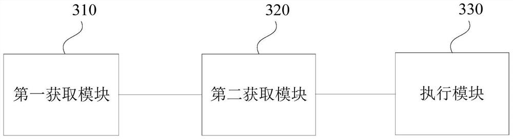 Data processing method and device, equipment and storage medium