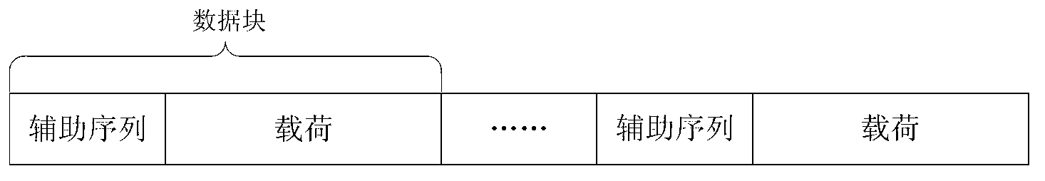 Fixed time acquiring method under continuous system multipath channel