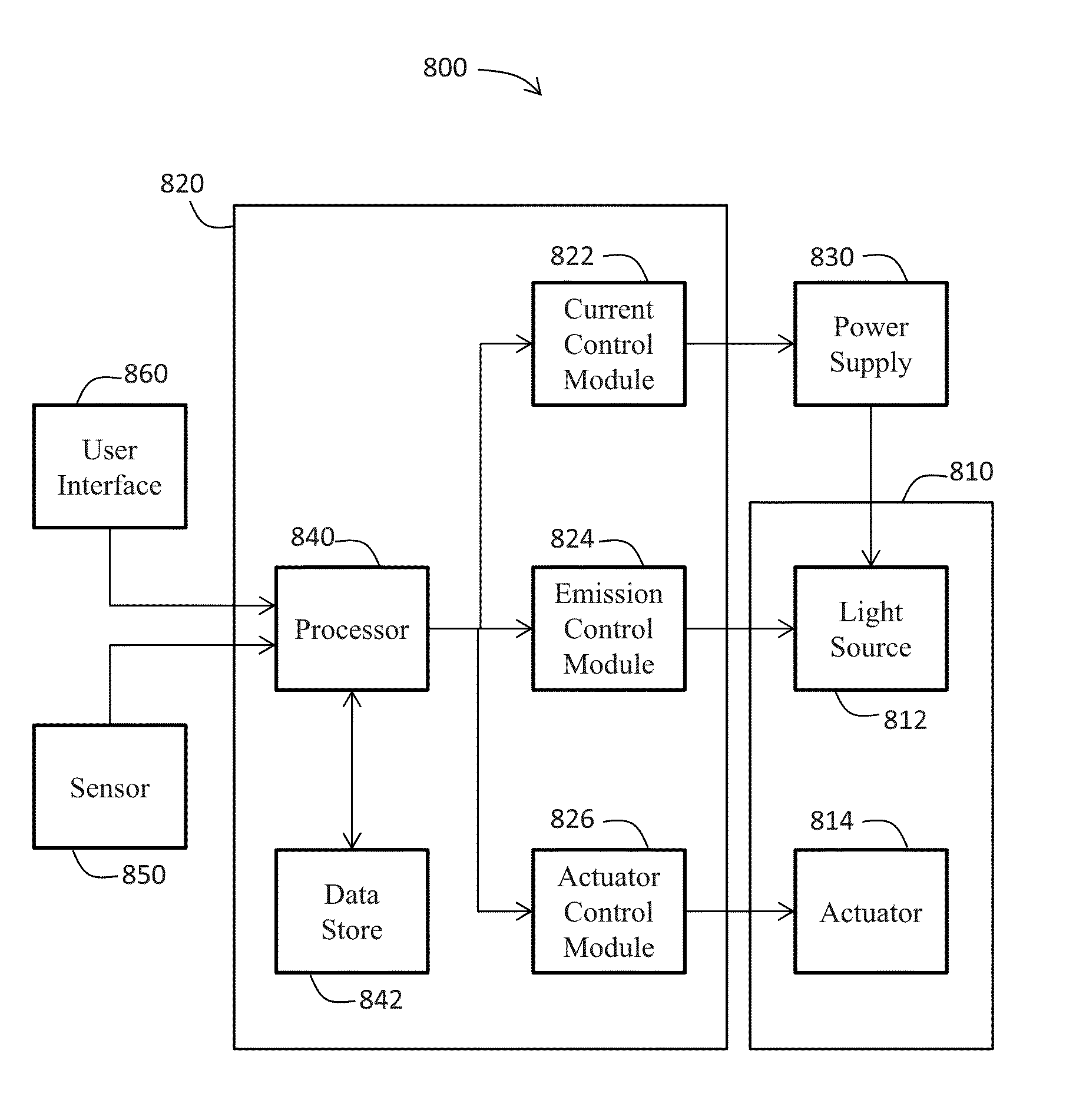 Illumination and grow light system and associated methods