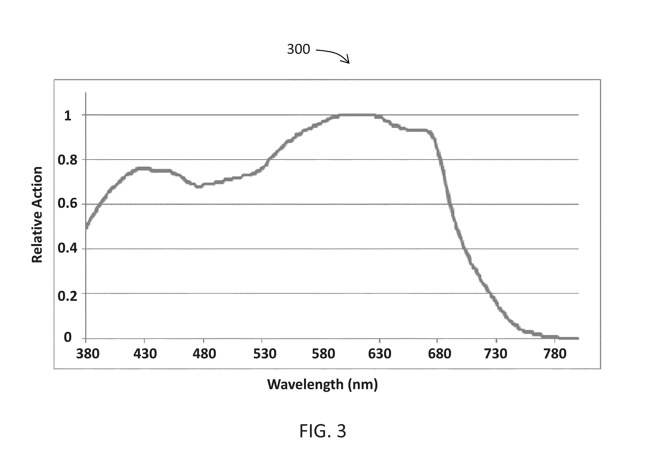 Illumination and grow light system and associated methods