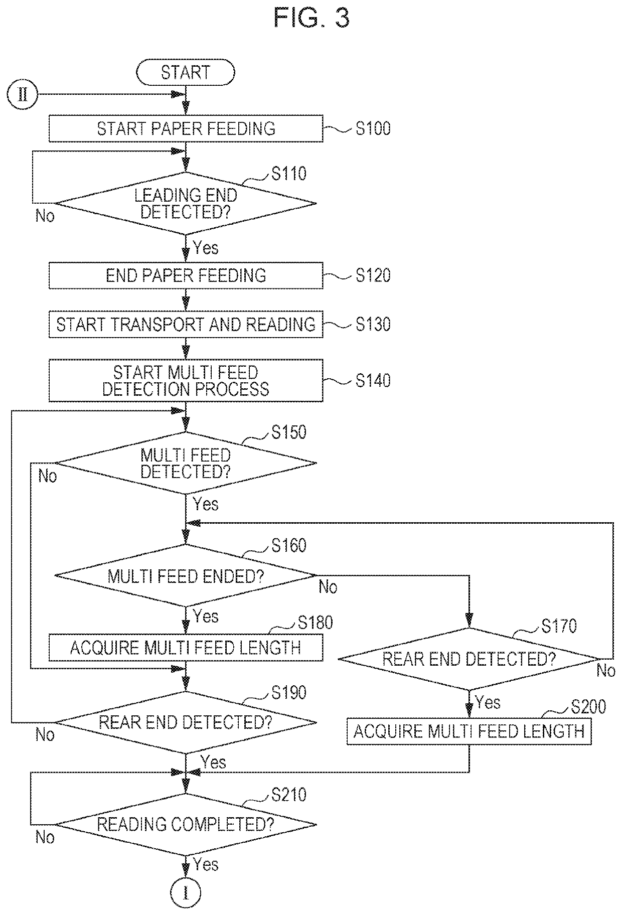 Reading apparatus and multi feed detection method