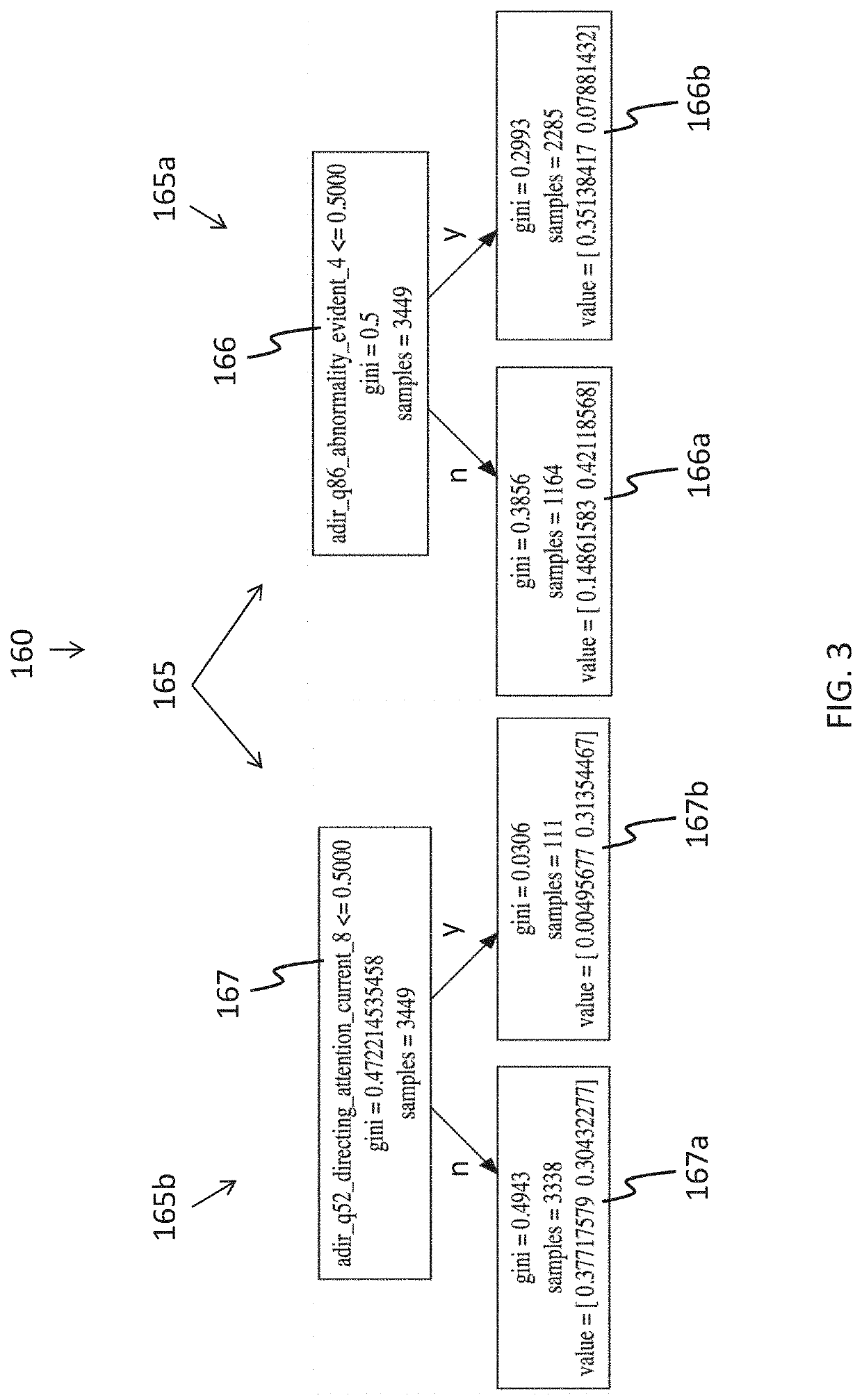 Methods and apparatus to determine developmental progress with artificial intelligence and user input