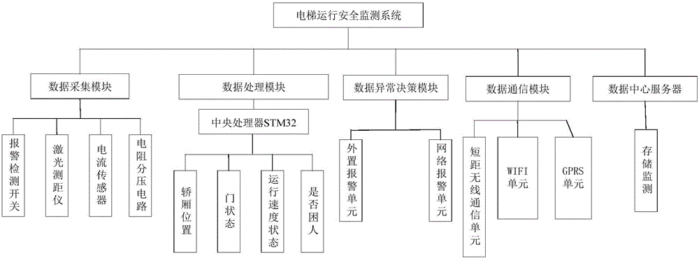 Isolated elevator running safety monitoring system and method based on Internet of Things