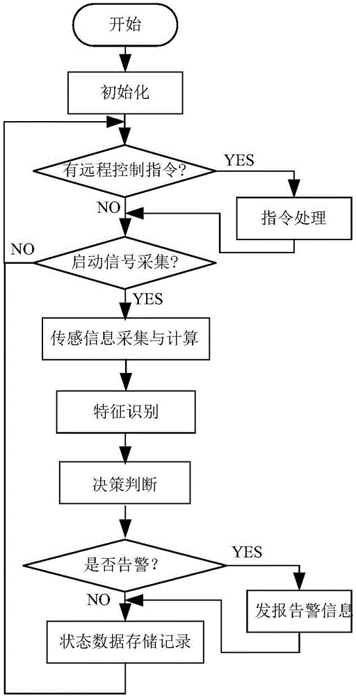 Isolated elevator running safety monitoring system and method based on Internet of Things