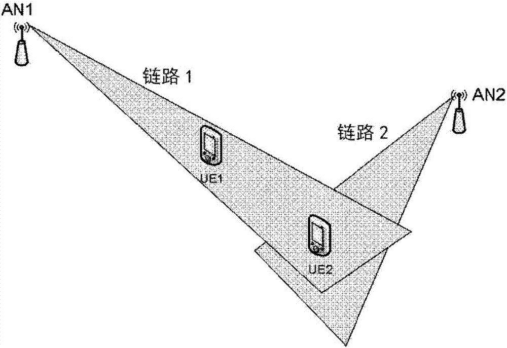 Resource allocation method, control entity and access node using the same