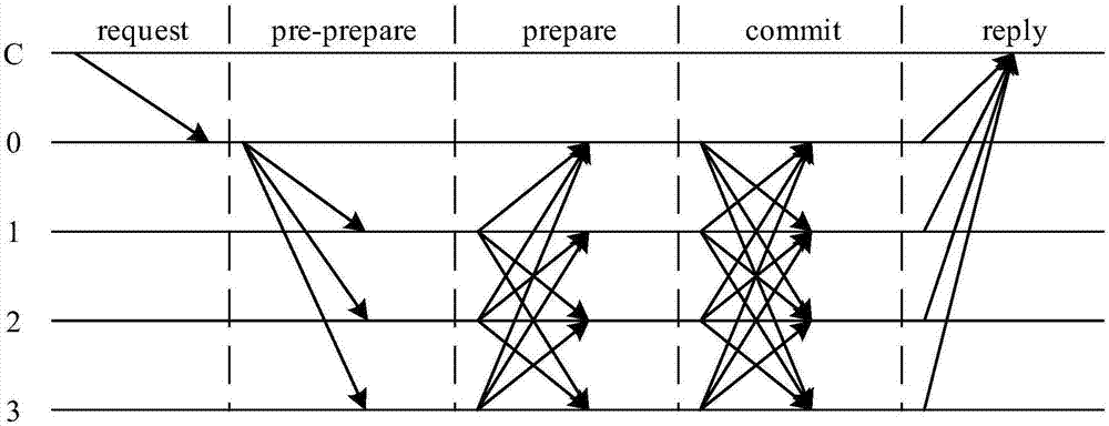 Consensus method and device based on block chain