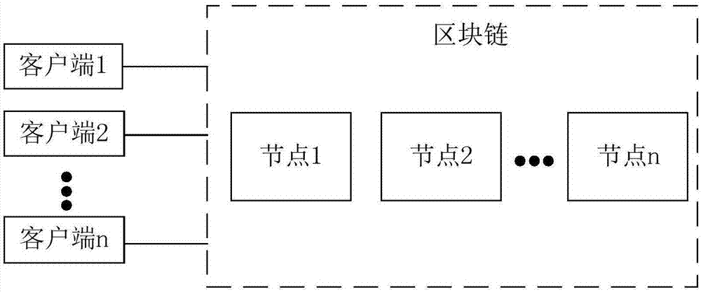 Consensus method and device based on block chain