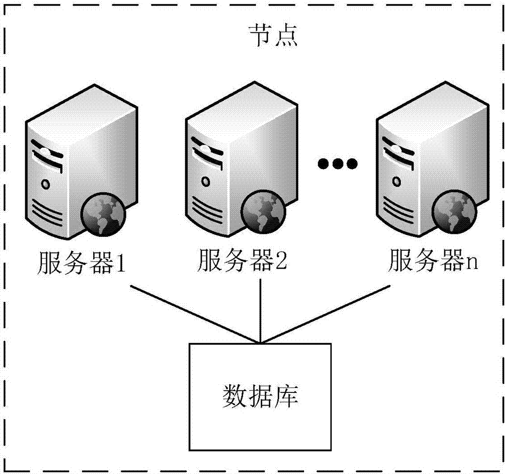 Consensus method and device based on block chain